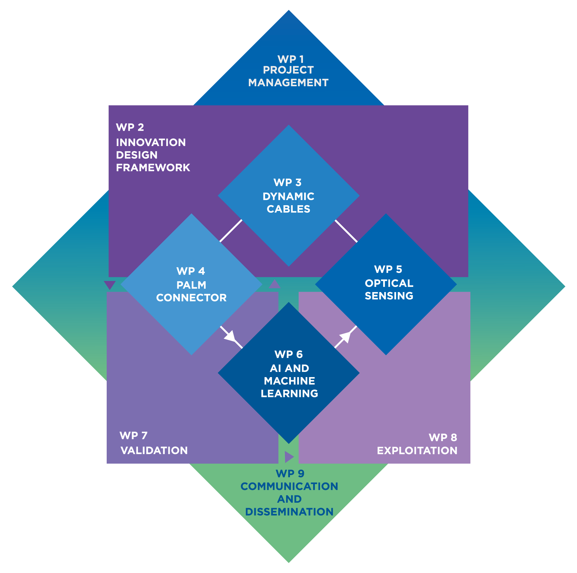 schema-activities